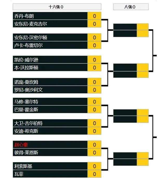 一方面，今夏利雅得胜利收购拉波尔特时投入了2500万欧，球员被俱乐部视为一笔重要投资。